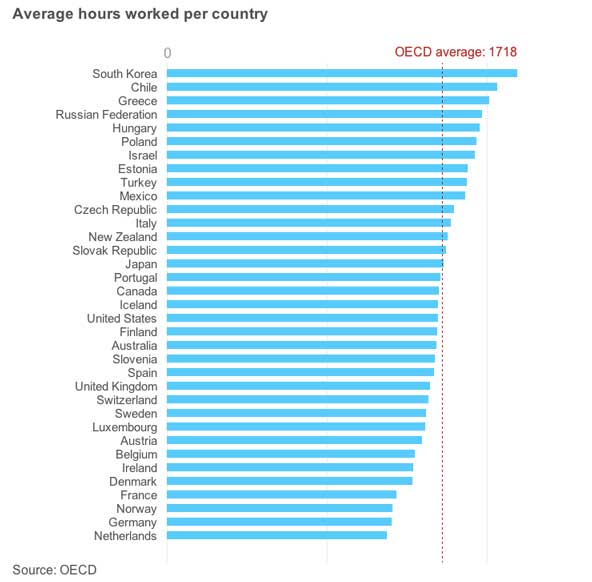 average-annual-hours-worked-by-country.jpg