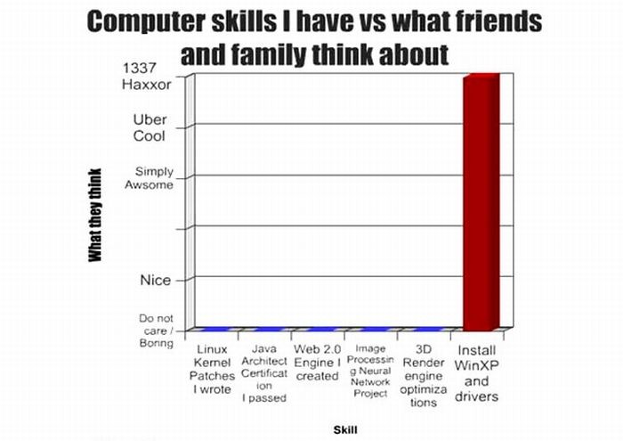 funny_graphs_and_charts_08.jpg
